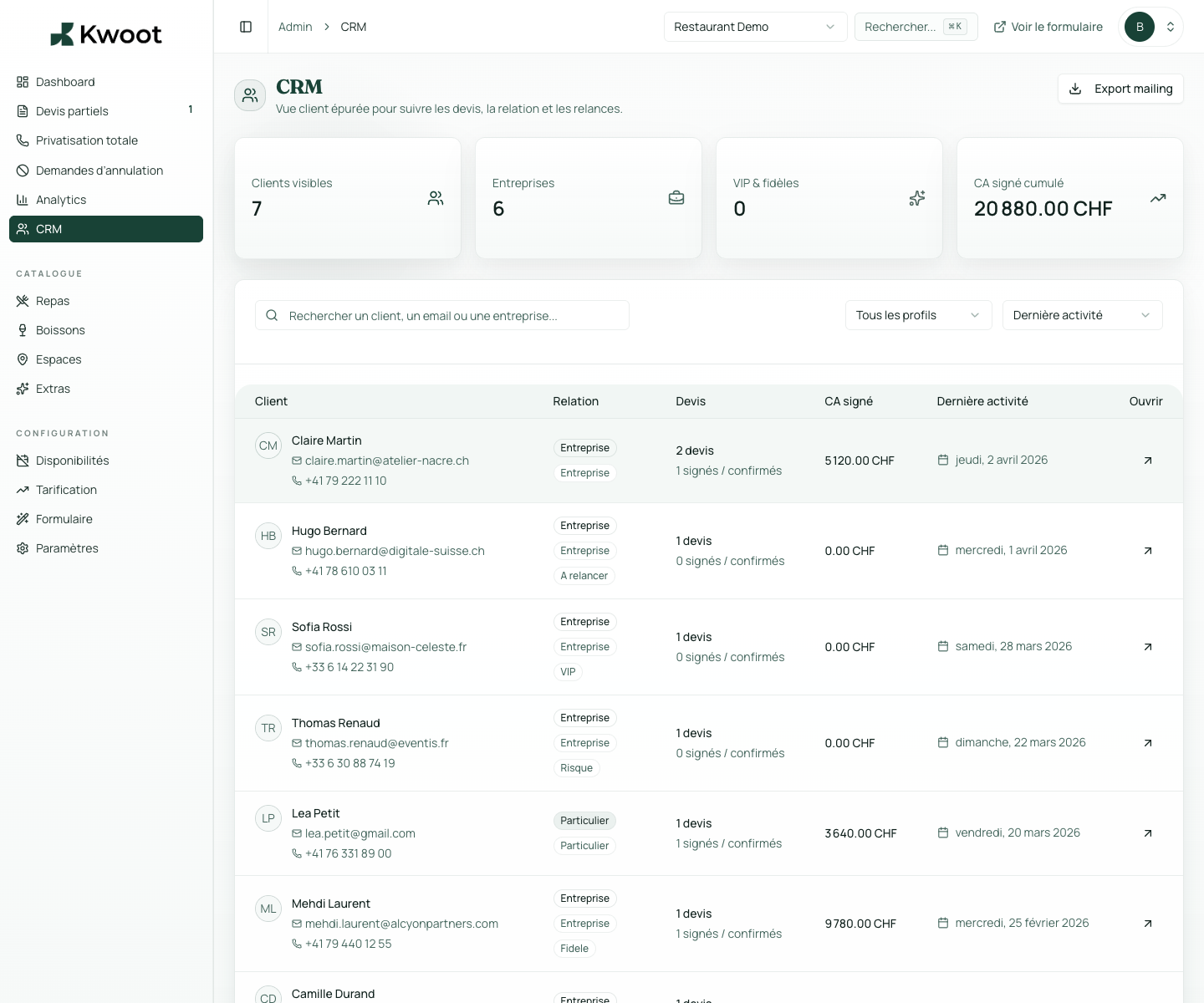 Multi-site management and CRM in Kwoot