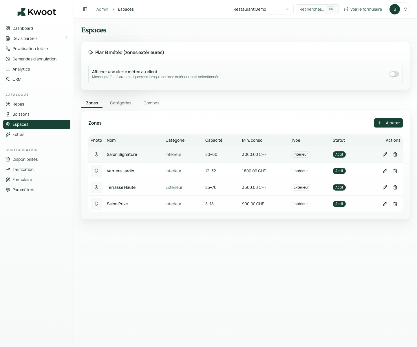 Management of spaces and minimum spend in Kwoot