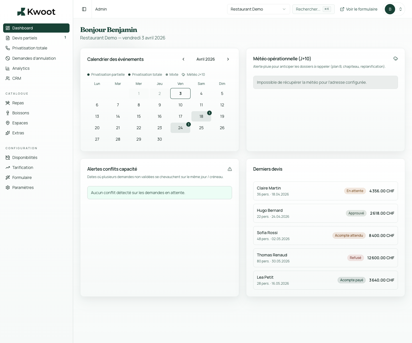 Kwoot dashboard with capacity alerts